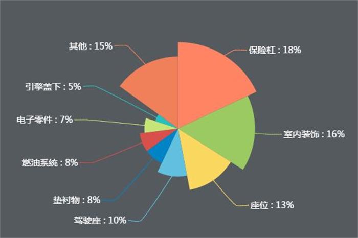 新能源公交車逐漸實現(xiàn)全覆蓋，引爆改性塑料萬億市場！